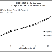 LTSpice Switching Loss Simulation vs Actual
